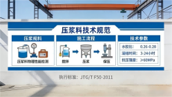 陆良本地工厂讲解：说一遍公路压浆料和铁路压浆料的区别