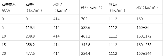 陆良防静电水泥砂浆怎么做(附配比及施工方法)